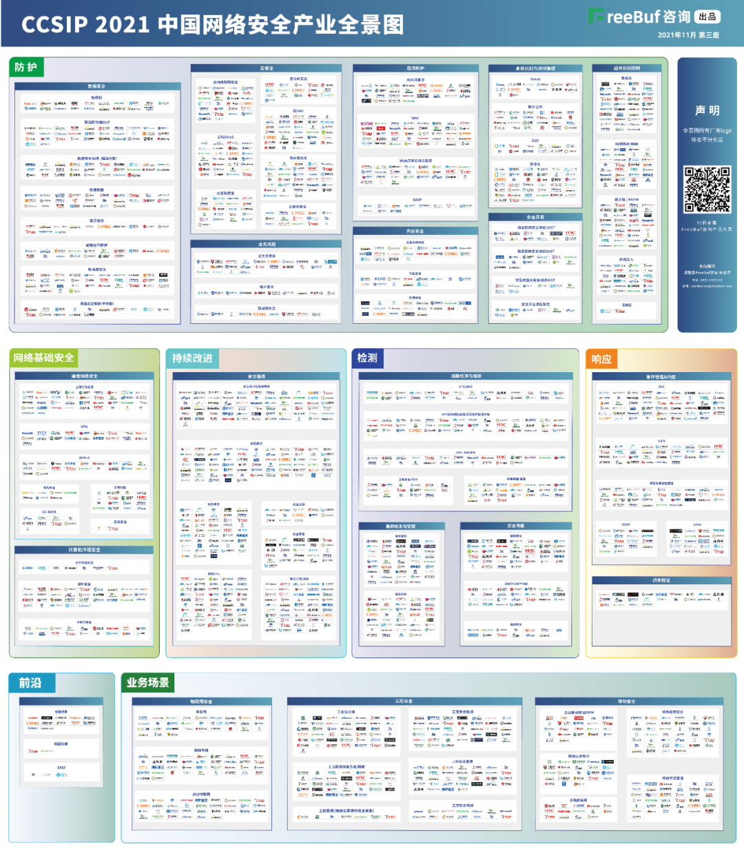 G22恒峰集团信息上榜FreeBuf《CCSIP 2021中国网络安全产业全景图》